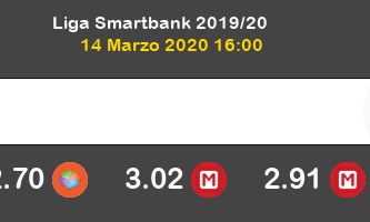 Fuenlabrada Tenerife Pronostico 14/03/2020 3
