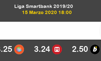 Las Palmas Girona Pronostico 15/03/2020 2