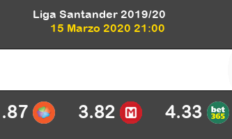 Sevilla Real Betis Pronostico 15/03/2020 2