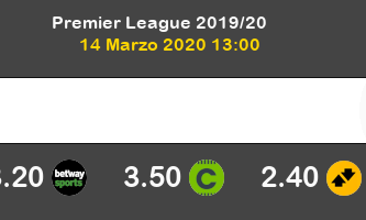 Watford Leicester Pronostico 14/03/2020 2