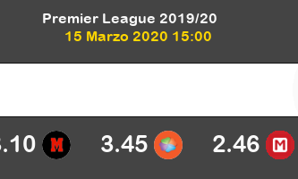 West Ham Wolverhampton Wanderers Pronostico 15/03/2020 1