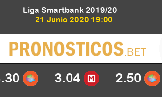 Albacete Huesca Pronostico 21/06/2020 2