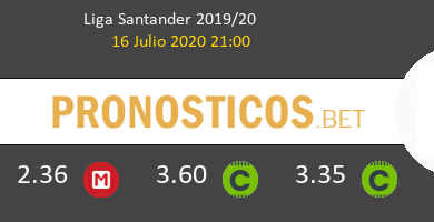 Mallorca Granada CF Pronostico 16/07/2020 5