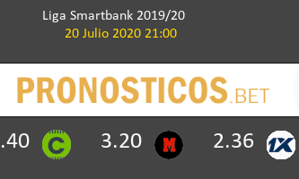 Real Sporting Huesca Pronostico 20/07/2020 3