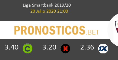 Real Sporting Huesca Pronostico 20/07/2020 5