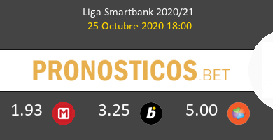 Leganés vs Real Oviedo Pronostico (25 Oct 2020) 4