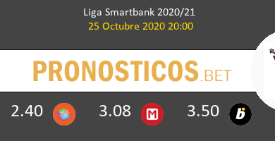 Málaga vs Mirandés Pronostico (25 Oct 2020) 5