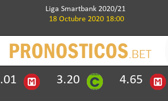 Zaragoza Málaga Pronostico 18/10/2020 2