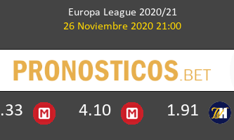 CFR Cluj vs Roma Pronostico (26 Nov 2020) 2