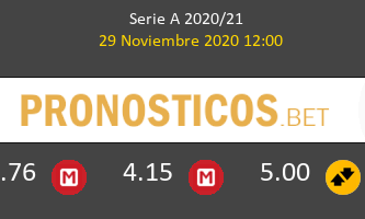 Lazio vs Udinese Pronostico (29 Nov 2020) 2