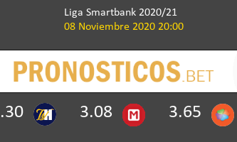 Tenerife vs Zaragoza Pronostico (8 Nov 2020) 3