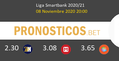 Tenerife vs Zaragoza Pronostico (8 Nov 2020) 5
