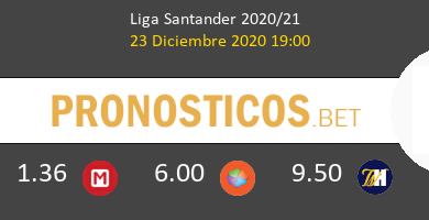Real Madrid vs Granada Pronostico (23 Dic 2020) 4