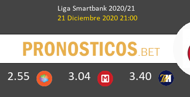 Tenerife vs Girona Pronostico (21 Dic 2020) 4