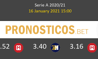 Bologna vs Hellas Verona Pronostico (16 Ene 2021) 2
