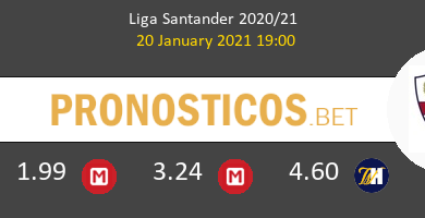 Getafe vs Huesca Pronostico (20 Ene 2021) 5