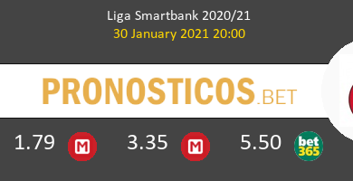 Mallorca vs Girona Pronostico (30 Ene 2021) 6