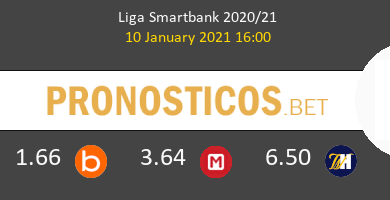 Mallorca vs Las Palmas Pronostico (10 Ene 2021) 5