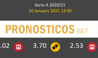 Roma vs Inter Pronostico (10 Ene 2021) 3