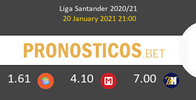 Villarreal vs Granada Pronostico (20 Ene 2021) 5