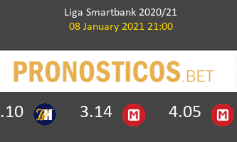 Zaragoza vs UD Logroñés Pronostico (8 Ene 2021) 1