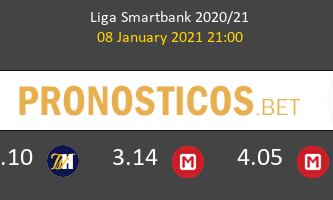 Zaragoza vs UD Logroñés Pronostico (8 Ene 2021) 3