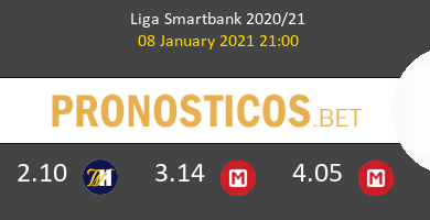 Zaragoza vs UD Logroñés Pronostico (8 Ene 2021) 5
