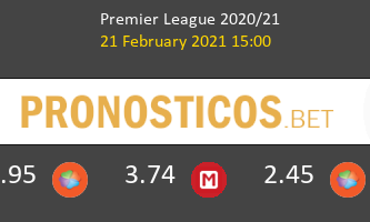 Aston Villa vs Leicester Pronostico (21 Feb 2021) 1