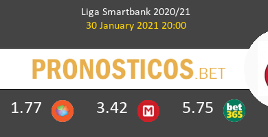 Mallorca vs Girona Pronostico (30 Ene 2021) 5