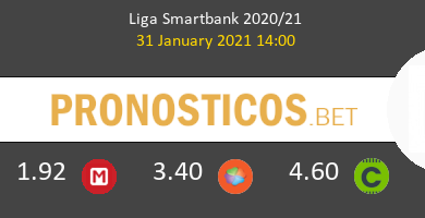 Real Sporting vs F.C. Cartagena Pronostico (31 Ene 2021) 5