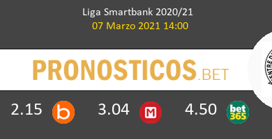 Málaga vs Sabadell Pronostico (7 Mar 2021) 6