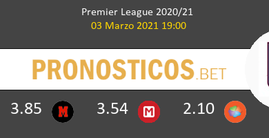 Sheffield United vs Aston Villa Pronostico (3 Mar 2021) 4