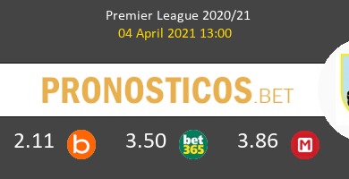 Southampton vs Burnley Pronostico (4 Abr 2021) 5