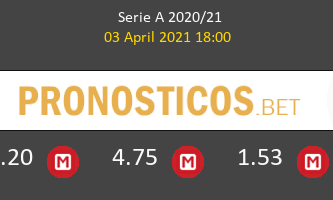 Torino vs Juventus Pronostico (3 Abr 2021) 1