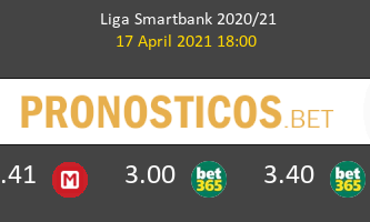 Las Palmas vs Málaga Pronostico (17 Abr 2021) 3