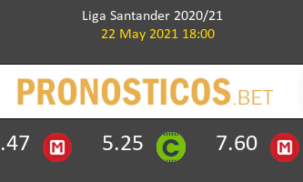 Real Madrid vs Villarreal Pronostico (22 May 2021) 3
