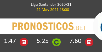 Real Madrid vs Villarreal Pronostico (22 May 2021) 6