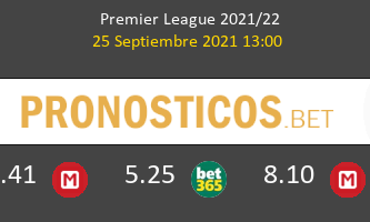 Manchester United vs Aston Villa Pronostico (25 Sep 2021) 2