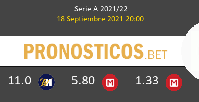 Salernitana vs Atalanta Pronostico (18 Sep 2021) 5