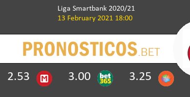 Mirandés vs Girona Pronostico (21 Oct 2021) 5