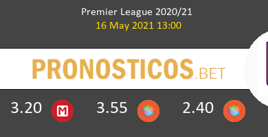 Crystal Palace vs Aston Villa Pronostico (27 Nov 2021) 6