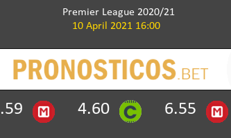 Liverpool vs Aston Villa Pronostico (11 Dic 2021) 3