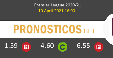 Liverpool vs Aston Villa Pronostico (11 Dic 2021) 4