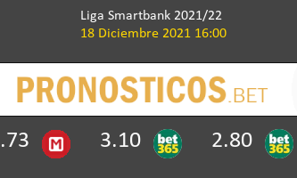 Málaga vs Leganés Pronostico (18 Dic 2021) 2