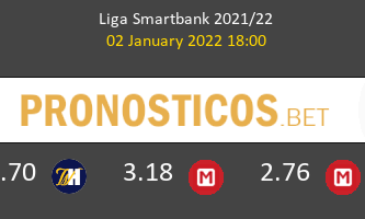 Mirandés vs Zaragoza Pronostico (2 Ene 2022) 2