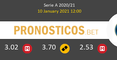 Roma vs Inter Pronostico (4 Dic 2021) 4