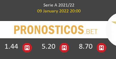 Inter vs Lazio Pronostico (9 Ene 2022) 1
