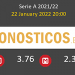 Lazio vs Atalanta Pronostico (22 Ene 2022) 2