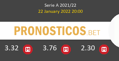 Lazio vs Atalanta Pronostico (22 Ene 2022) 5