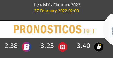 Chivas Guadalajara vs Puebla Pronostico (27 Feb 2022) 6